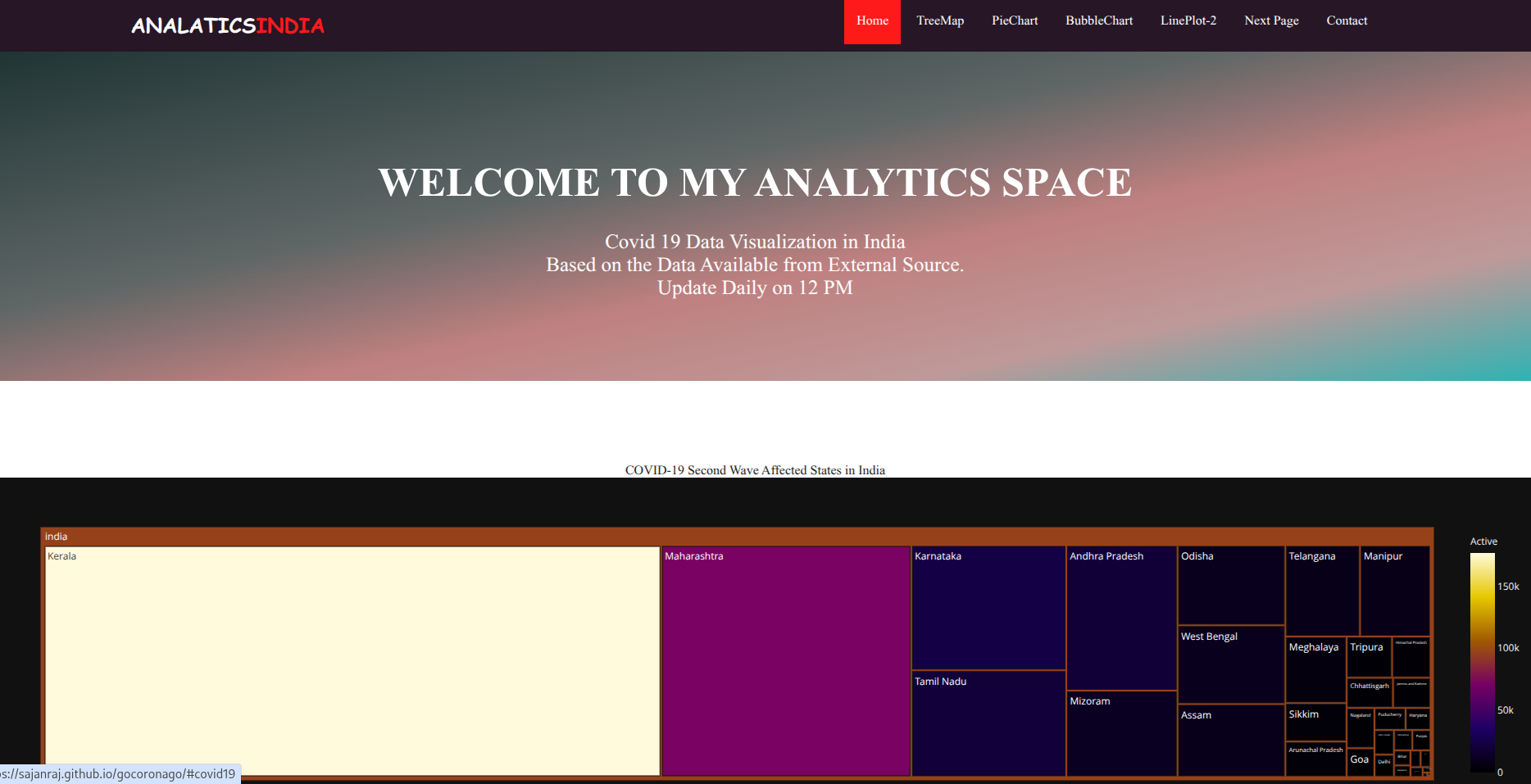 India’s COVID-19 Data Analysis