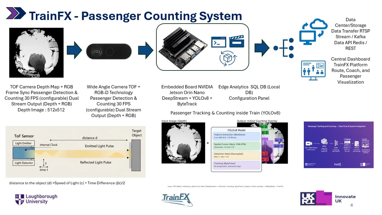 Railway Smart Passenger Information System (PIS)