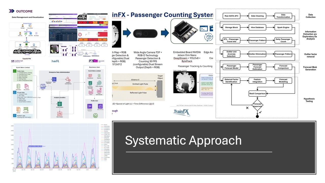 Applied Software Engineering
