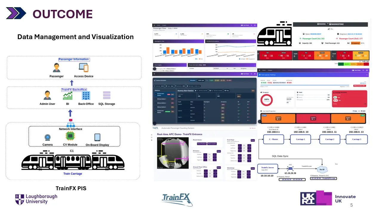 Transport analytics